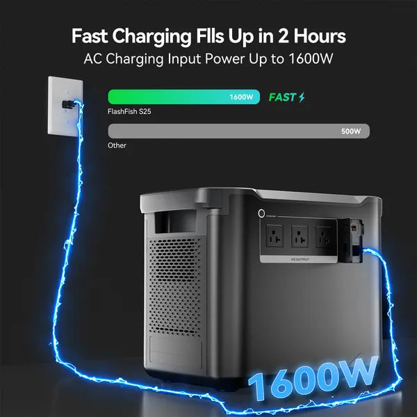 FlashFish 2000W LFP Power Station, 1997Wh, view 6